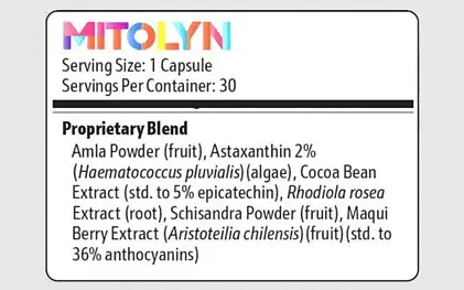 Mitolyn Ingredients Breakdown